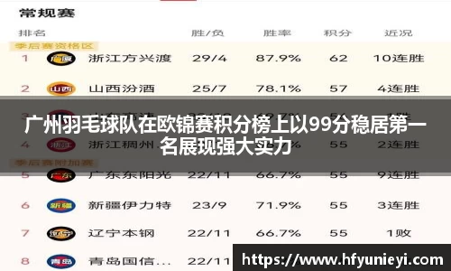 广州羽毛球队在欧锦赛积分榜上以99分稳居第一名展现强大实力